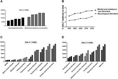 Gut-Brain Psychology: Rethinking Psychology From the Microbiota–Gut–Brain Axis